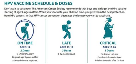 hpv vaccine ages for women over 26